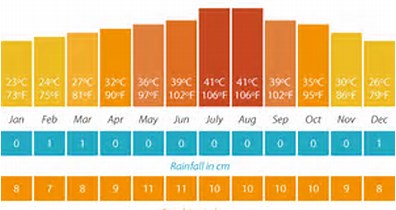 *Remember 28C and cloudy does require sun protection, it just isn't as instagrammable.